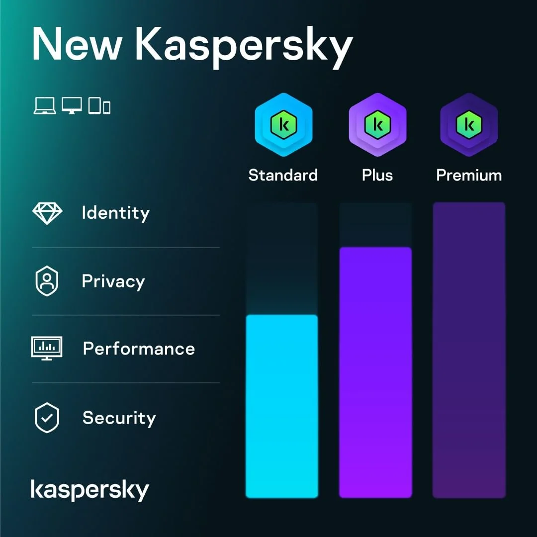[ DIGITAL ] Antivirus Kaspersky Plus 1 Device - Image 4
